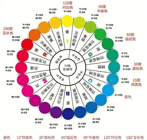 顏色代表自己|【顏色代表自己】顏色代表你的深處靈魂，15個色彩選項測出你的。